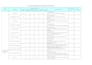 create preventive maintenance plans and service schedules